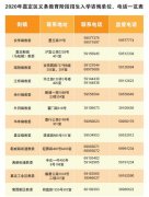 2020上海嘉定区招生入学咨询电话一览表