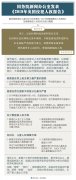 <b>国务院新闻办公室发表《2019年美国侵犯人权报告》</b>