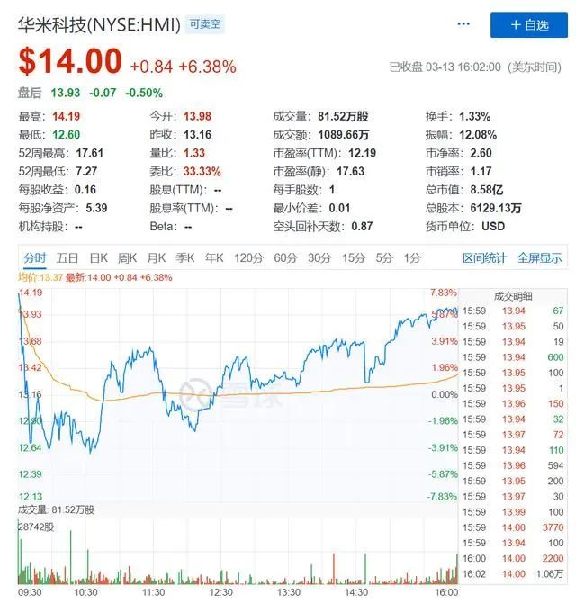 Q4营收净利大超市场预期，华米科技的 “小米依赖症”已解？
