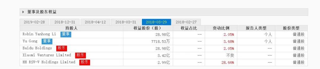 三问爱奇艺龚宇：是否依靠融资而活 转型苹果园能否成功？