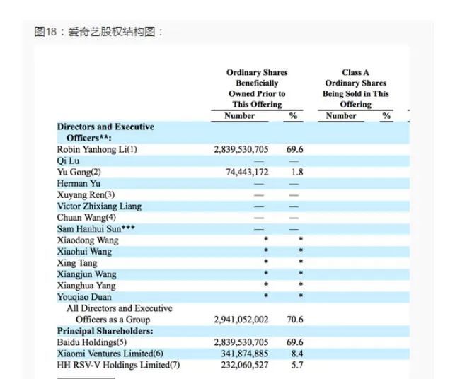 三问爱奇艺龚宇：是否依靠融资而活 转型苹果园能否成功？