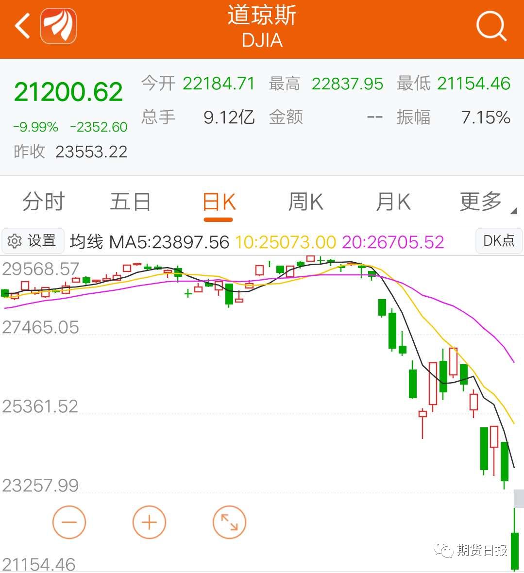 关于证券市场稳定举措的再思考