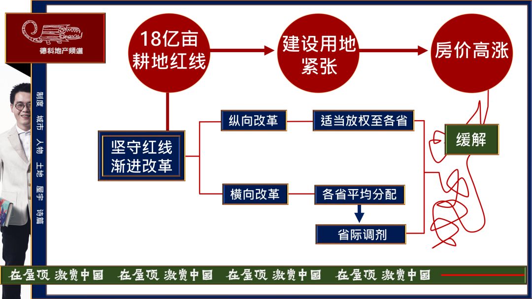 每个人都有“潘石屹困境”，你也可能一再踏空