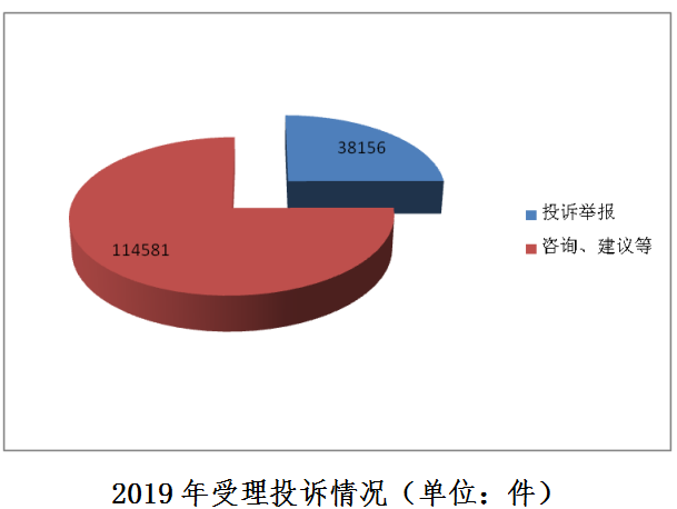 太原市发布2019年消费投诉热点 这些行业问题最多