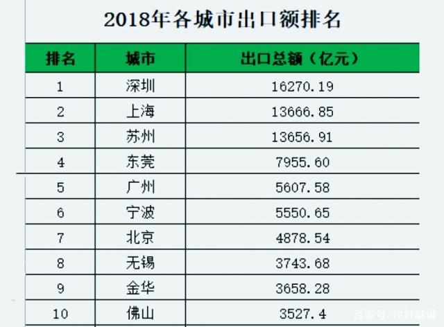 宁波跻身全国外贸出口第五城 去年全球卖了596