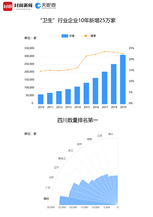医美行业成虚假宣传重灾区 成都这家医院被3位女明星告了