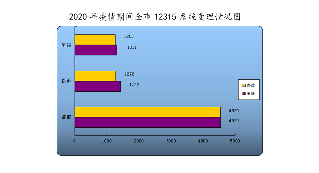 抗疫期间12315全天24小时值守 口罩等商品投诉多