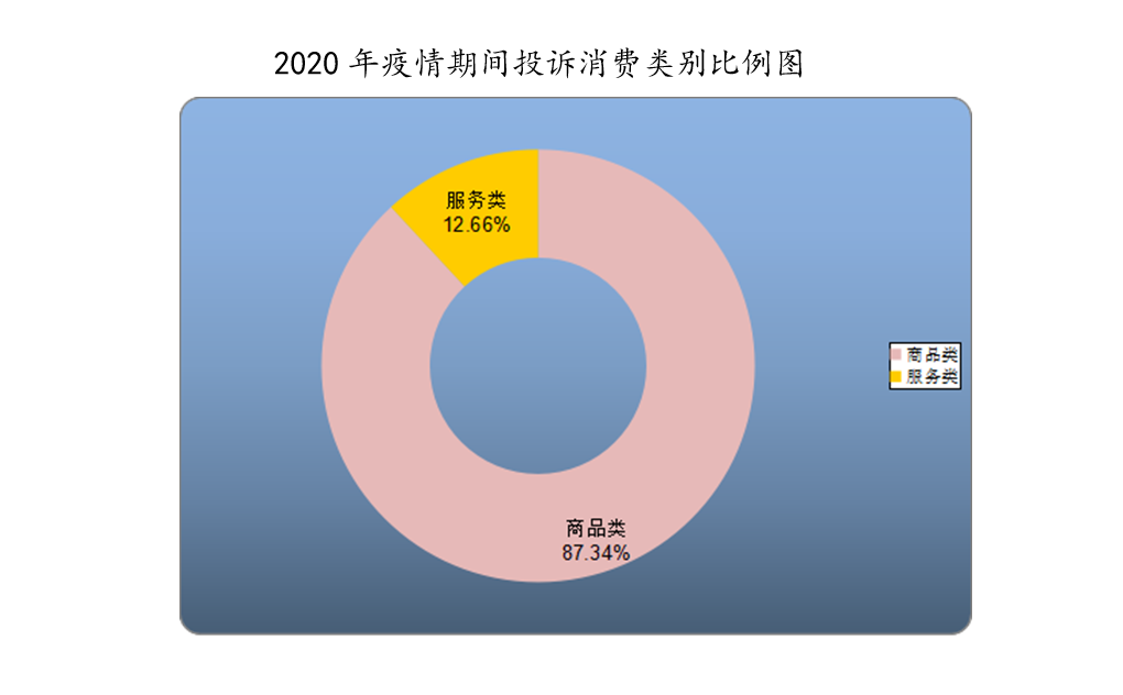 抗疫期间12315全天24小时值守 口罩等商品投诉多