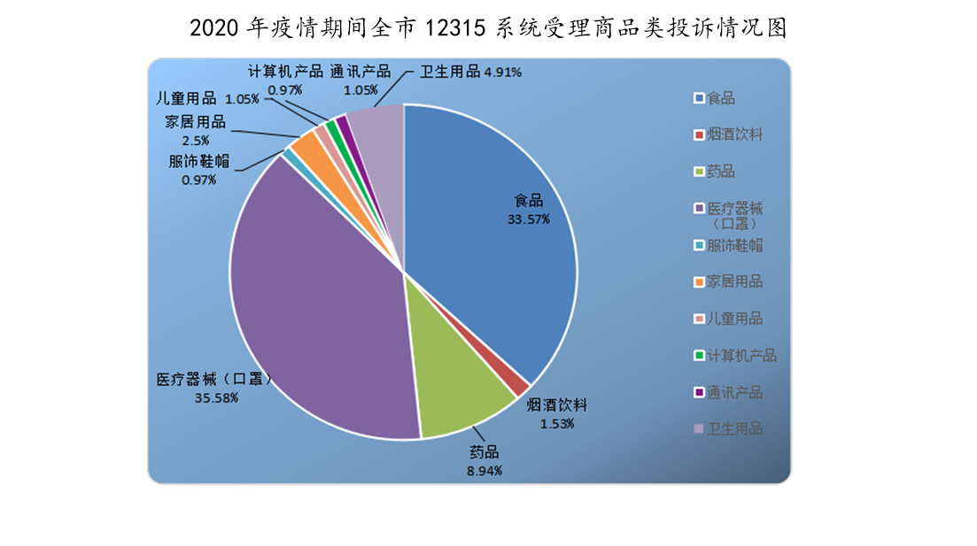 抗疫期间12315全天24小时值守 口罩等商品投诉多