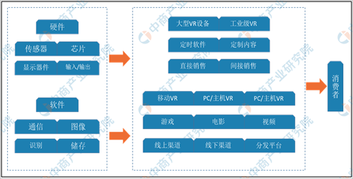 2020年VR行业市场规模及未来发展趋势预测
