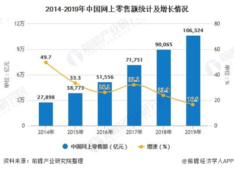 苏宁收购万达百货一周年 全场景赋能提升“出货