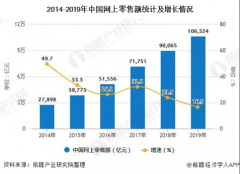 苏宁收购万达百货一周年 全场景赋能提升“出货