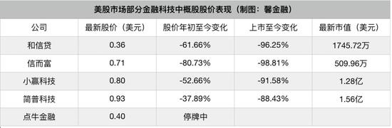 洪偌馨：新金融无底可抄