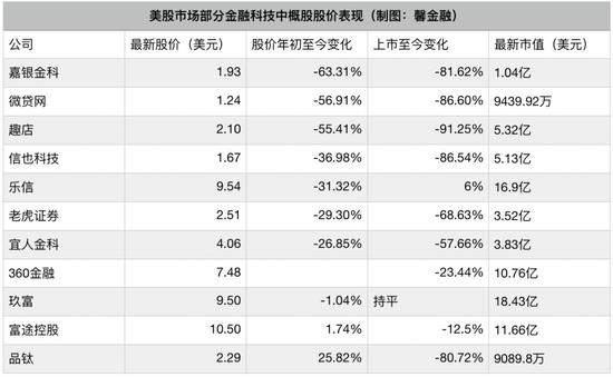 洪偌馨：新金融无底可抄