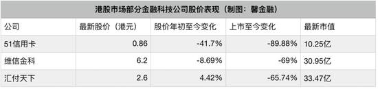 洪偌馨：新金融无底可抄