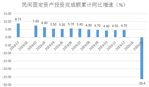 疫情搅扰，1～2月经济数据探底，亮点在哪？网