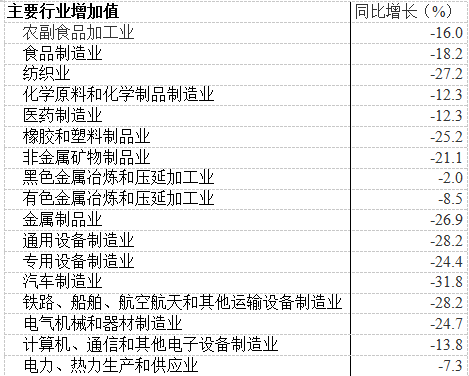 疫情搅扰，1～2月经济数据探底，亮点在哪？网