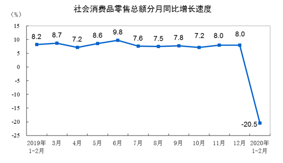 疫情搅扰，1～2月经济数据探底，亮点在哪？网