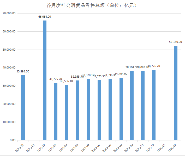疫情搅扰，1～2月经济数据探底，亮点在哪？网