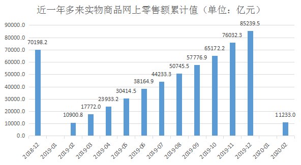 疫情搅扰，1～2月经济数据探底，亮点在哪？网
