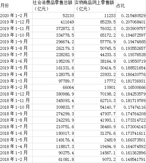 疫情搅扰，1～2月经济数据探底，亮点在哪？网