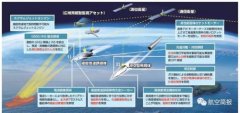 日本政府发布高超声速武器研发路线图