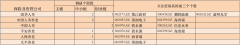 险资频频调研 电子元件行业受关注