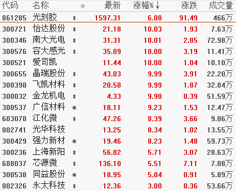 3月17日板块复盘：三大逻辑力挺！国内半导体制