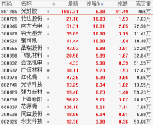 3月17日板块复盘：三大逻辑力挺！国内半导体制