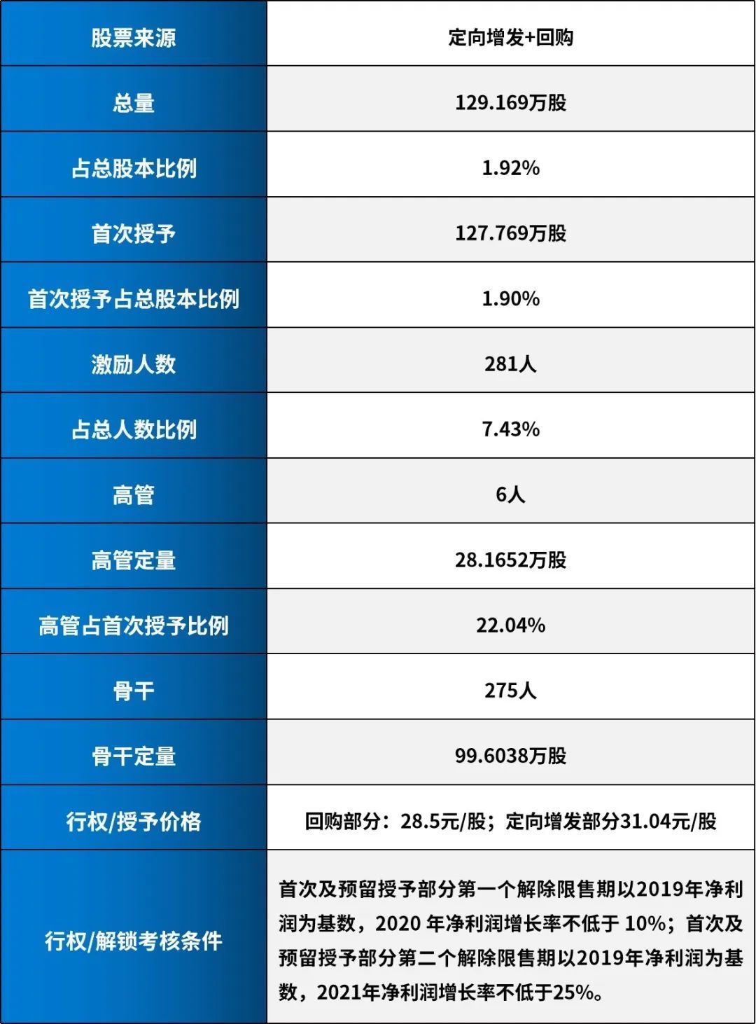 “金牌厨柜”暖心抗疫，推出股权激励计划树立家居行业标杆
