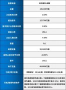 “金牌厨柜”暖心抗疫，推出股权激励计划树立家居行业标杆