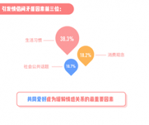 疫情后惊现离婚潮？友缘在线公益咨询专线助力