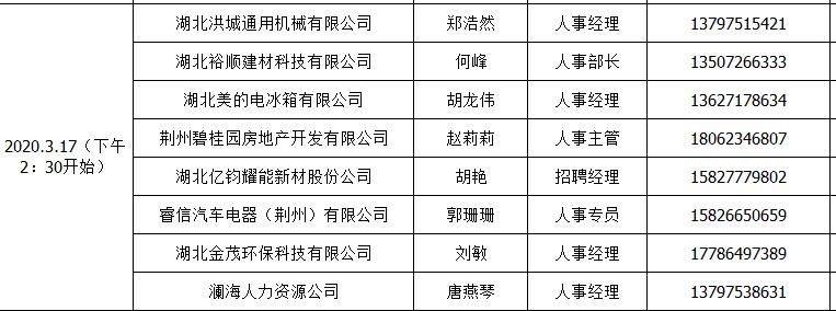 想创业吗？荆州春风行动网络招聘会解答返乡创业政策