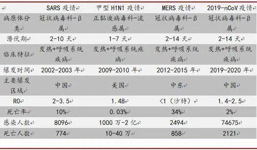 李湛：新冠疫情将推进医药行业哪些发展变革？