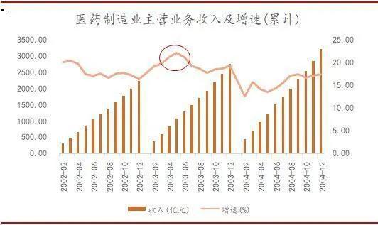 李湛：新冠疫情将推进医药行业哪些发展变革？