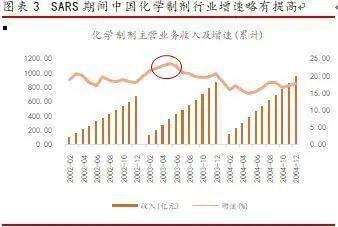 李湛：新冠疫情将推进医药行业哪些发展变革？