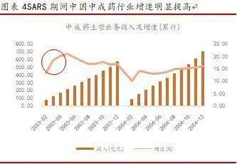李湛：新冠疫情将推进医药行业哪些发展变革？