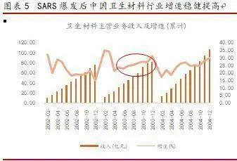 李湛：新冠疫情将推进医药行业哪些发展变革？