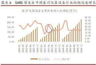 李湛：新冠疫情将推进医药行业哪些发展变革？