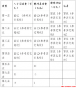 2020年包头医学院招聘110名高层次人才公告