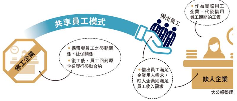 行业灵活用工 职员多劳多得