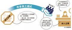 行业灵活用工 职员多劳多得