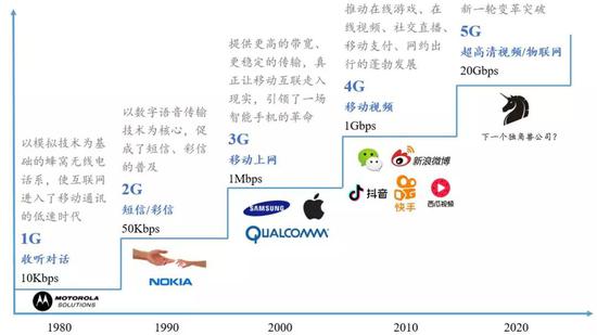数据来源：国泰君安证券研究