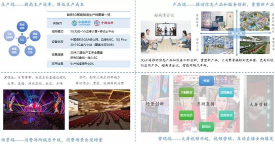 数据来源：国泰君安证券研究