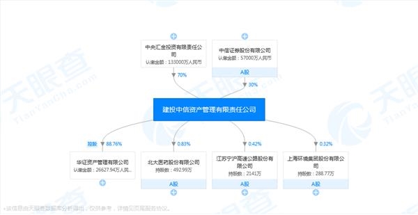 时隔20多年 第五家全国性资产管理公司来了！不
