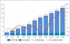 2024年中国工业机器人产量规模分析