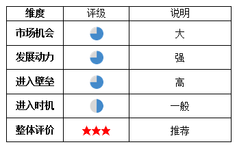 2024年中国工业机器人产量规模分析