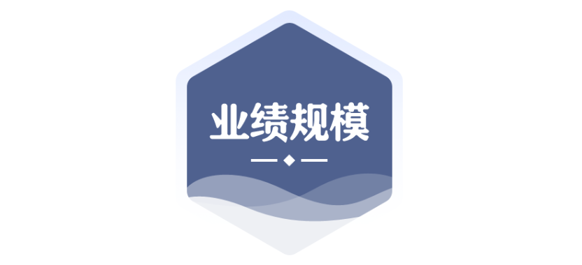 2020中国房地产百强企业研究报告