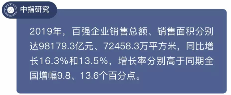 2020中国房地产百强企业研究报告