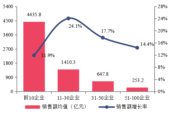 2020中国房地产百强企业研究报告